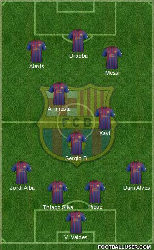 F.C. Barcelona Formation 2012