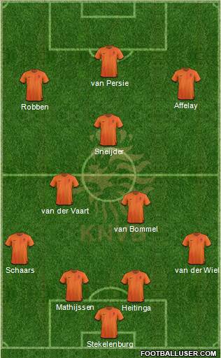 Holland Formation 2012