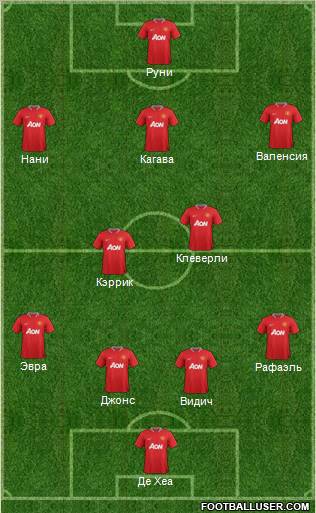Manchester United Formation 2012