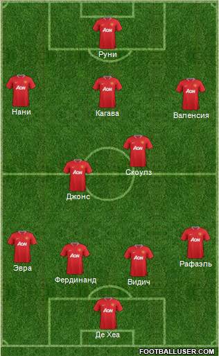Manchester United Formation 2012