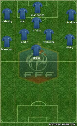 France Formation 2012