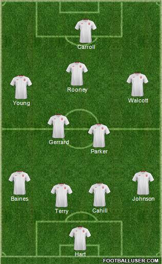 England Formation 2012