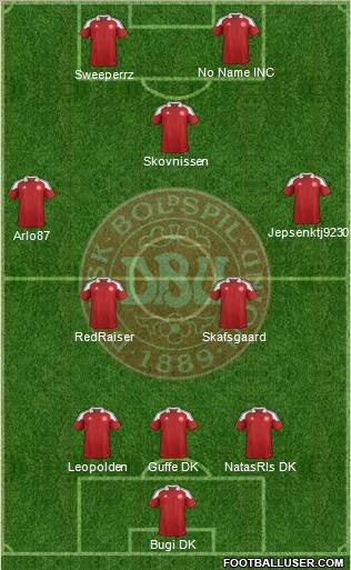 Denmark Formation 2012