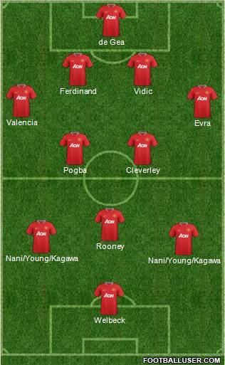 Manchester United Formation 2012