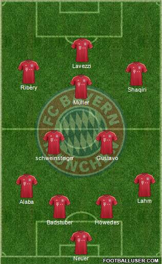 FC Bayern München Formation 2012