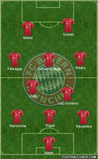 FC Bayern München Formation 2012