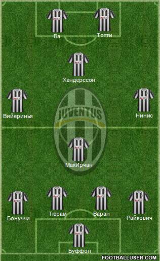 Juventus Formation 2012