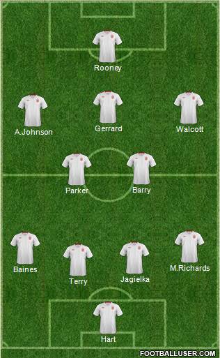England Formation 2012