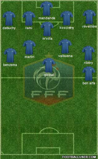 France Formation 2012