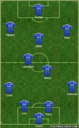 Chelsea Formation 2012