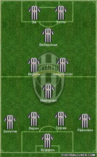 Juventus Formation 2012
