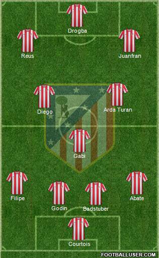 C. Atlético Madrid S.A.D. Formation 2012