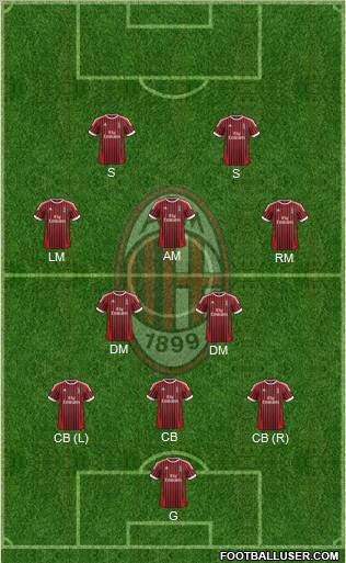 A.C. Milan Formation 2012