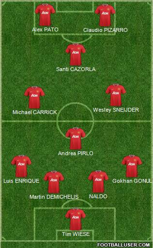Manchester United Formation 2012