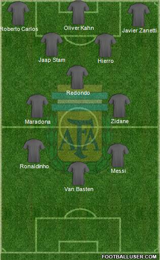 Argentina Formation 2012