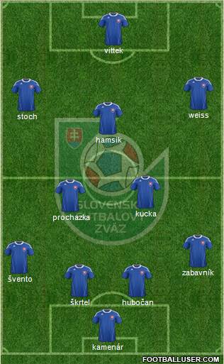 Slovakia Formation 2012