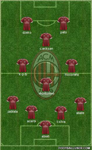 A.C. Milan Formation 2012