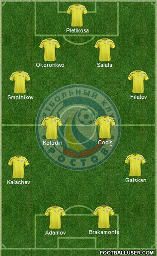 FC Rostov Formation 2012
