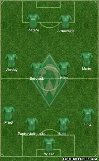 Werder Bremen Formation 2012