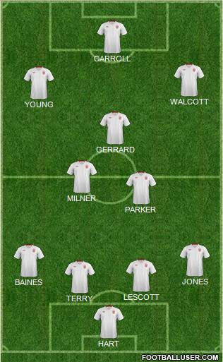England Formation 2012