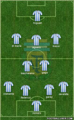 Argentina Formation 2012