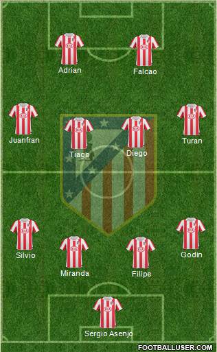 Atlético Madrid B Formation 2012