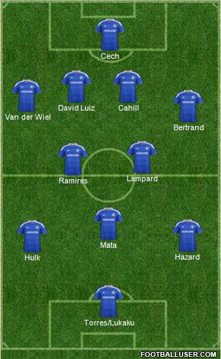 Chelsea Formation 2012