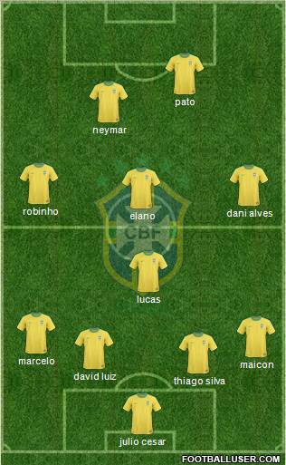 Brazil Formation 2012