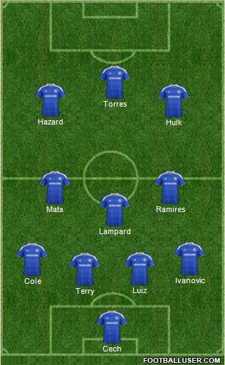 Chelsea Formation 2012