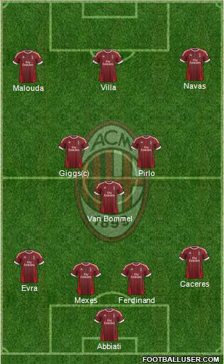 A.C. Milan Formation 2012