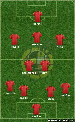 Spain Formation 2012