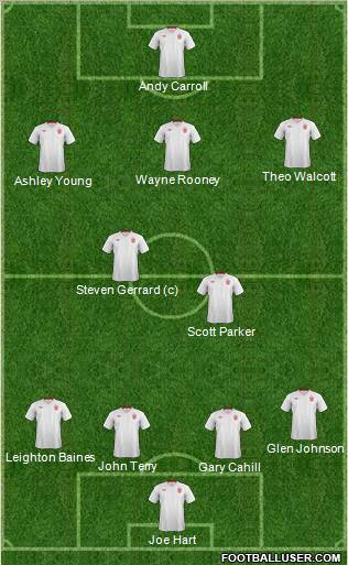 England Formation 2012