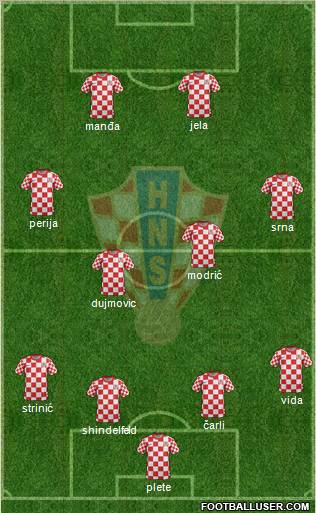 Croatia Formation 2012