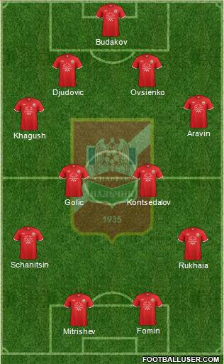 Spartak Nalchik Formation 2012