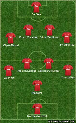Manchester United Formation 2012