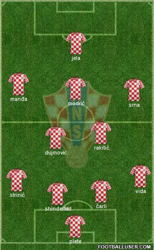 Croatia Formation 2012