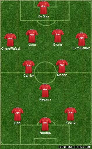 Manchester United Formation 2012