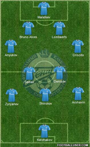 Zenit St. Petersburg Formation 2012
