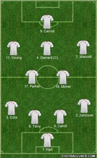 England Formation 2012