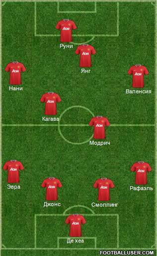Manchester United Formation 2012