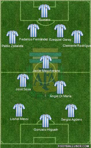 Argentina Formation 2012