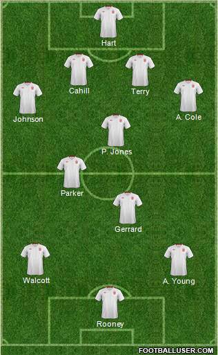 England Formation 2012