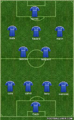 Chelsea Formation 2012