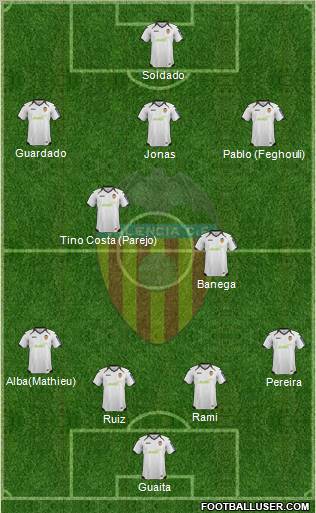 Valencia C.F., S.A.D. Formation 2012