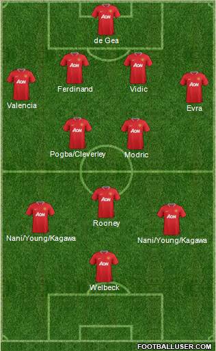Manchester United Formation 2012