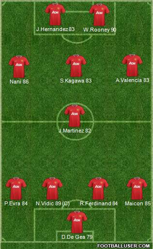 Manchester United Formation 2012