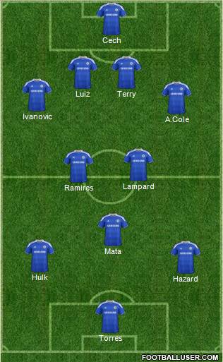 Chelsea Formation 2012