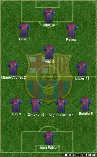 F.C. Barcelona Formation 2012