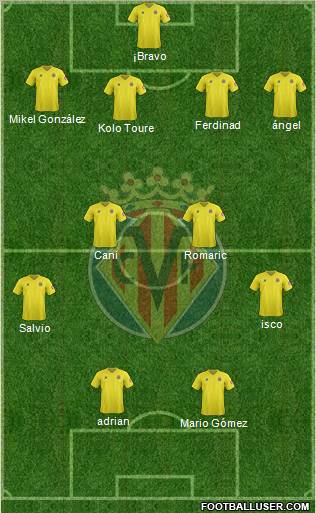 Villarreal C.F., S.A.D. Formation 2012