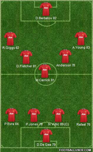 Manchester United Formation 2012